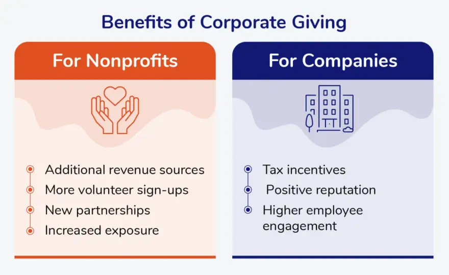 Corporate Giving for Nonprofits - Master Your Strategy
