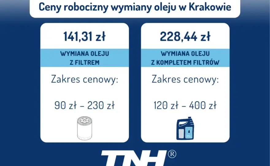 Pełna wymiana oleju i filtrów - Ile kosztuje i skąd te różnice?