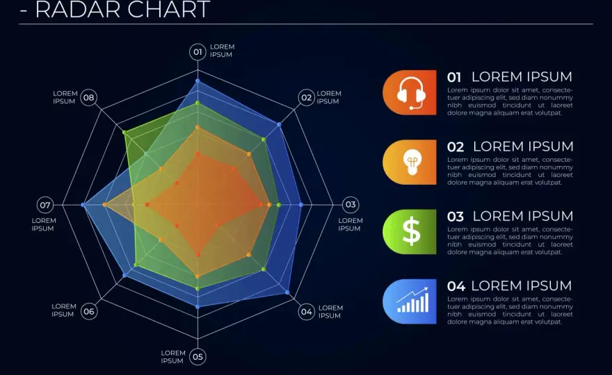 Grafico radar - come confrontare dati e KPI senza errori