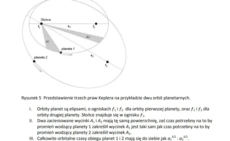 Przyspieszenie ziemskie - fakty, obliczenia, unikaj błędów