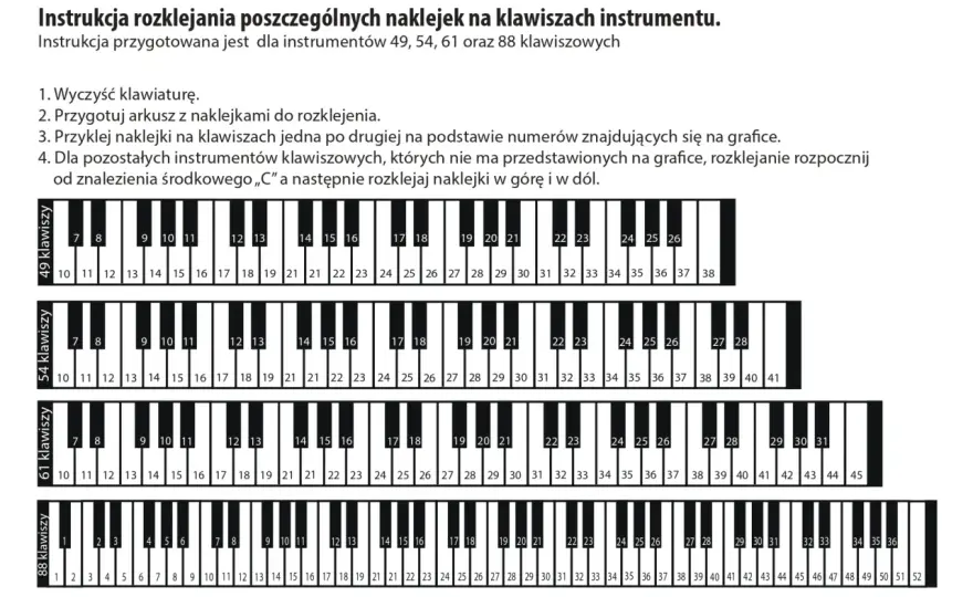 Keyboard - nuty na klawiszach. Zrozum układ w 10 min!