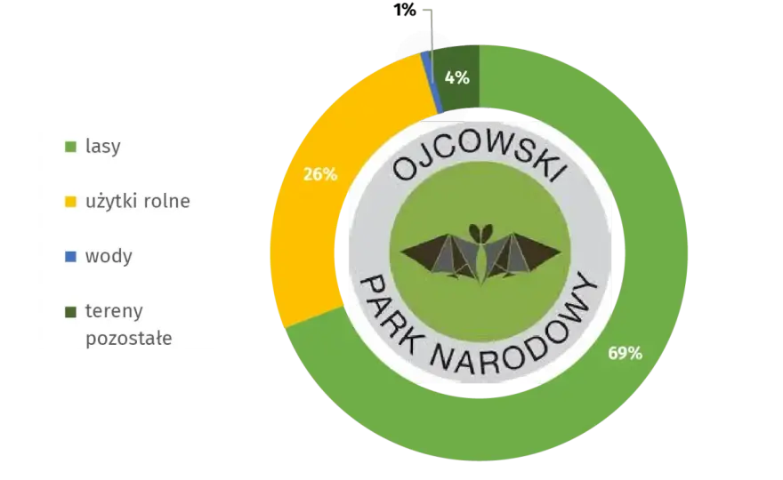 Parki Narodowe w Polsce - Ile ich jest i który wybrać?
