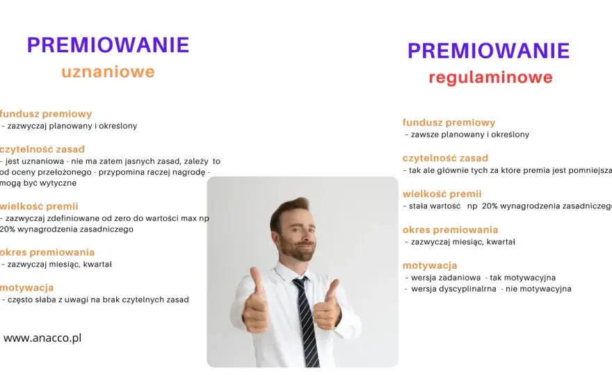 Premia uznaniowa - czy na pewno? Prawa i minimalne wynagrodzenie
