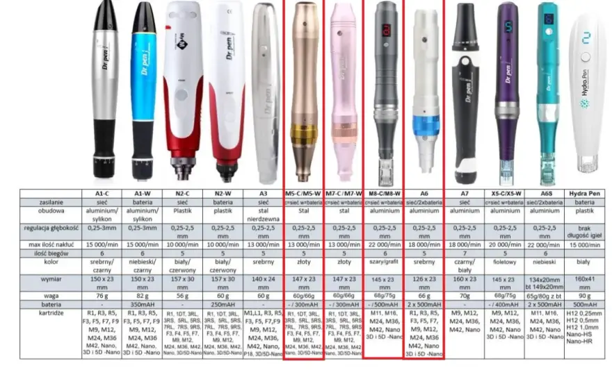 Dermapen do domu: Jaki wybrać? Poradnik i porównanie modeli