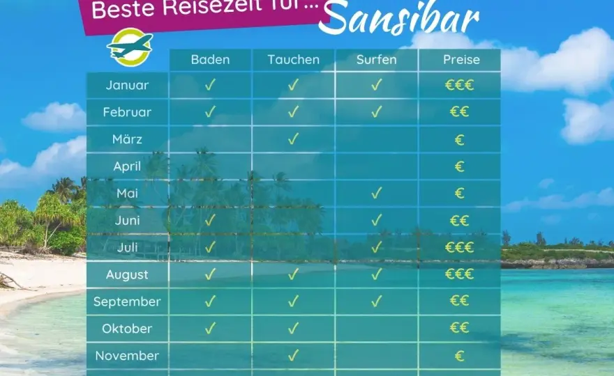 Beste Reisezeit für Sansibar - die besten Monate für Sonne und Meer