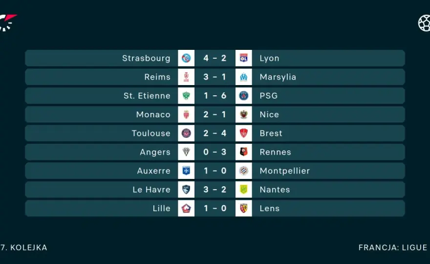 Ligue 1 od kuchni - tabela, terminarz i walka o utrzymanie