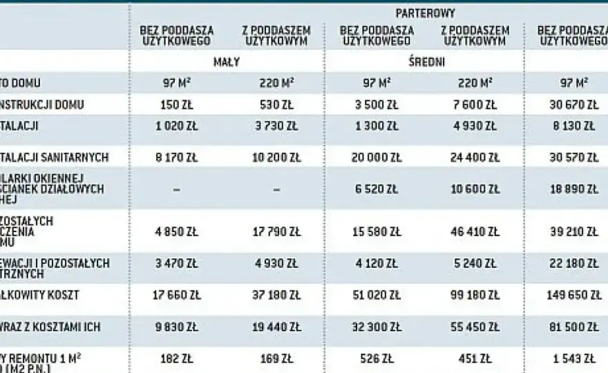 Remont starego domu - czy to inwestycja, czy pułapka?