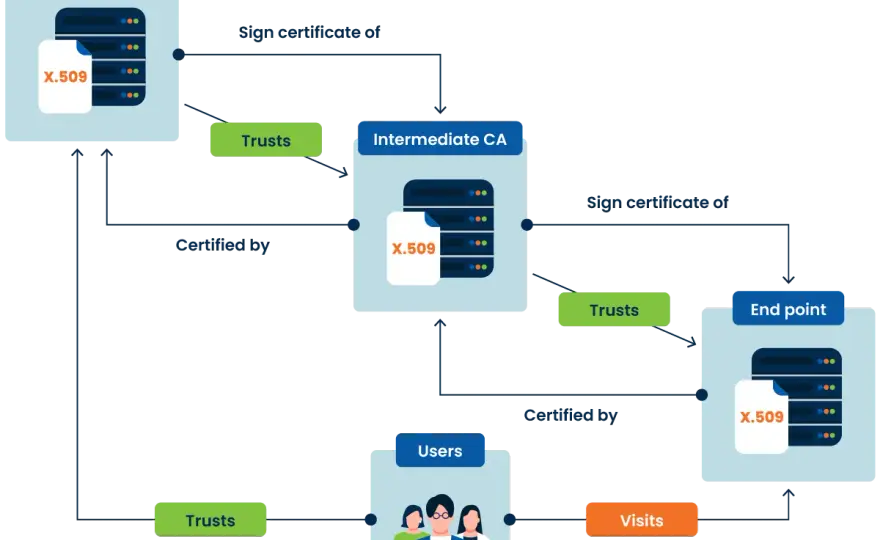 Tercero de confianza - Clave para pruebas digitales sólidas