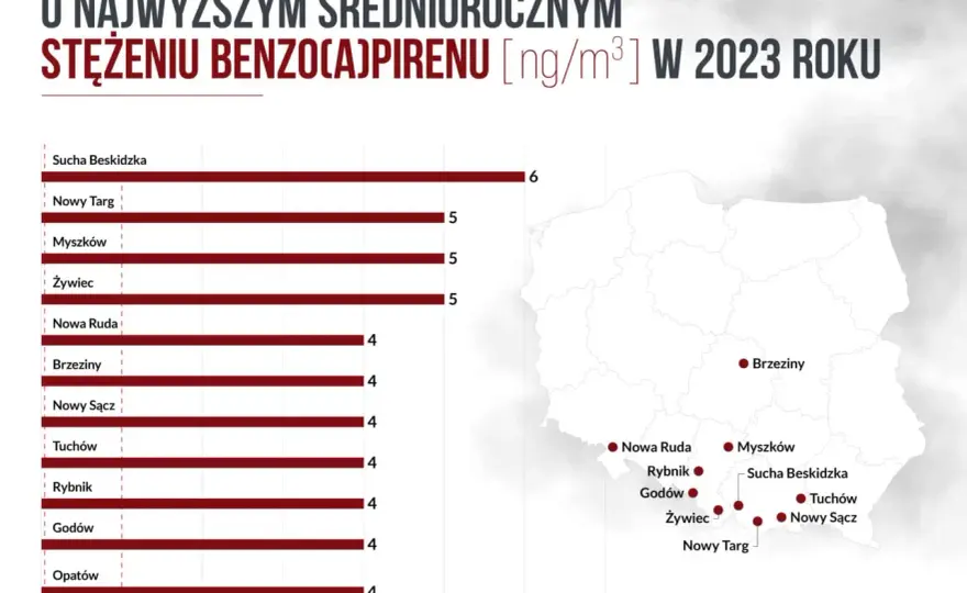 Smog do kiedy? Poznaj wszystkie daty walki o czyste powietrze