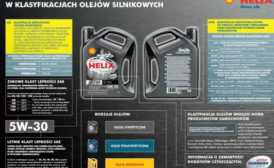 Dobór oleju silnikowego - 5W-30 czy 5W-40? Uniknij błędów!