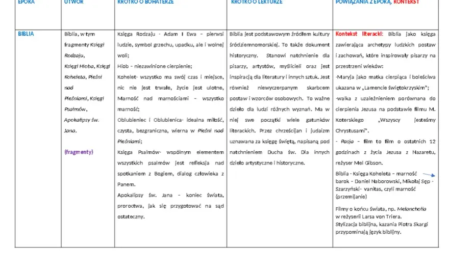 Nurty w baroku - Jak rozpoznać i zrozumieć epokę napięć?