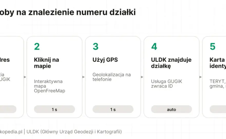 Identyfikator działki ewidencyjnej - jak go sprawdzić i odczytać?