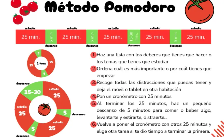 Cómo estudiar memoria con Pomodoro sin agotarte