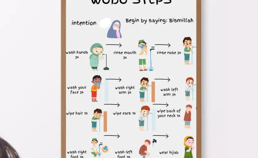 Wudu - Steg för steg guide till reningsritualen