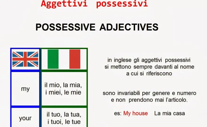 Aggettivi possessivi in inglese - regole, esempi ed errori comuni