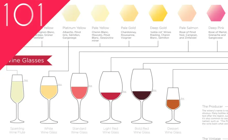 Tableau des millésimes - Choisir le bon vin, enfin facile !