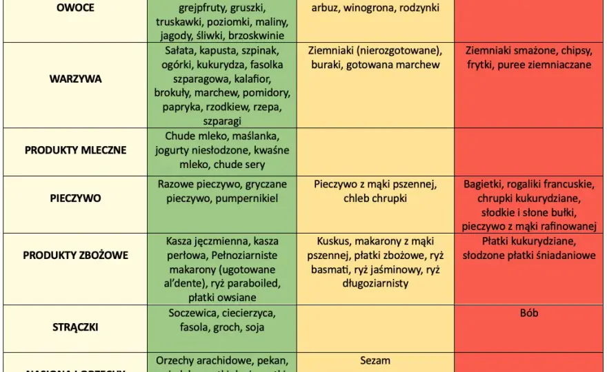 Jak obniżyć indeks glikemiczny piwa i uniknąć problemów zdrowotnych