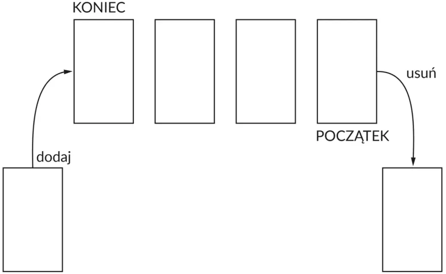 Kolejka priorytetowa w Pythonie - Jak działa i jak jej używać?