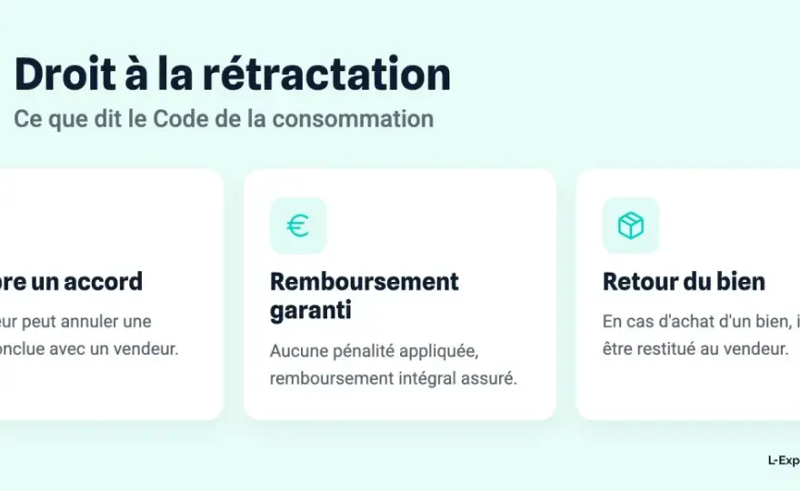 Droit de rétractation en magasin - ce que dit la loi