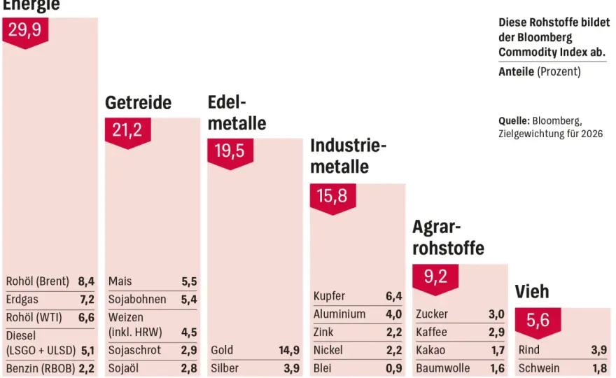 Energie-ETF kaufen? Das musst du wissen!