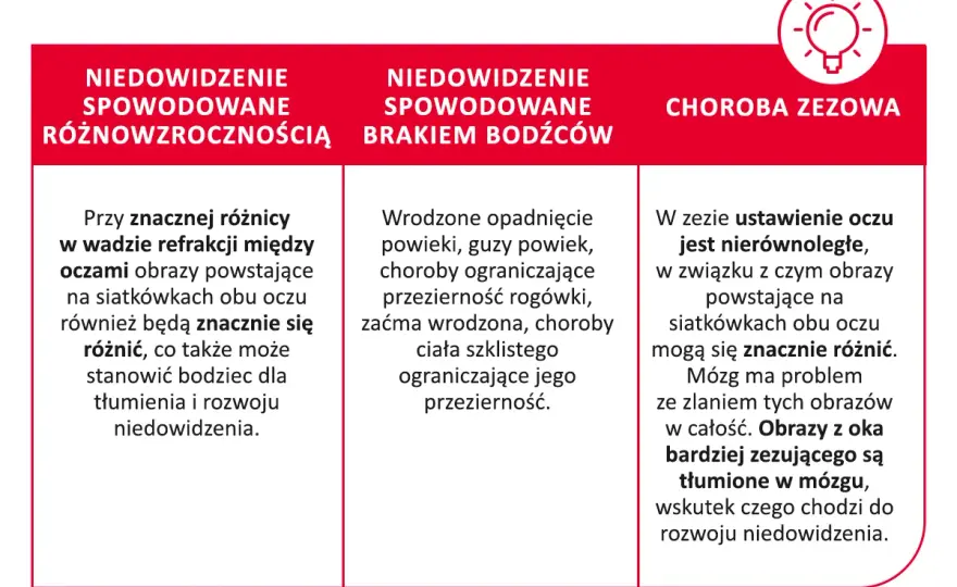 Niedowidzenie - Czy "leniwe oko" da się wyleczyć?