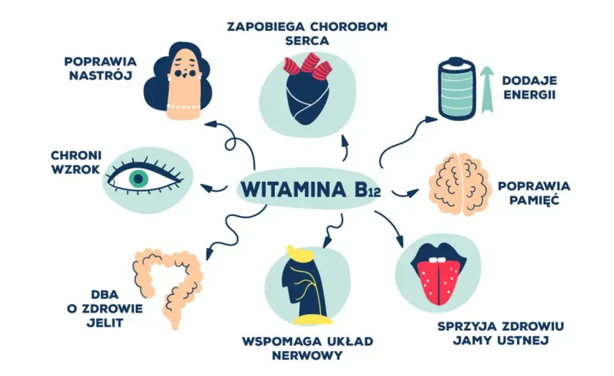 Niedobór witaminy B12 - objawy, diagnostyka, leczenie