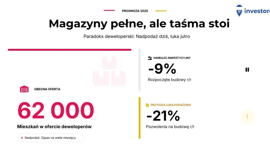Czy skup nieruchomości w 2026 się opłaca? Zyski, koszty, strategie