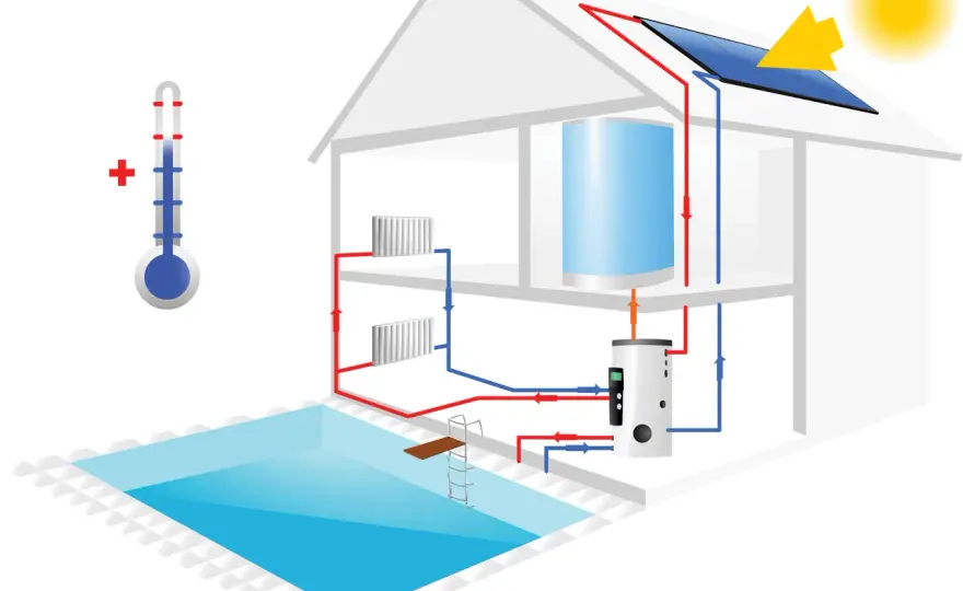 Chauffer votre piscine au solaire - Vraiment rentable?