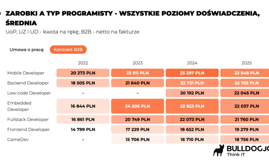 Modeling dla sieciówek: Jak zacząć i ile zarobisz w Polsce?