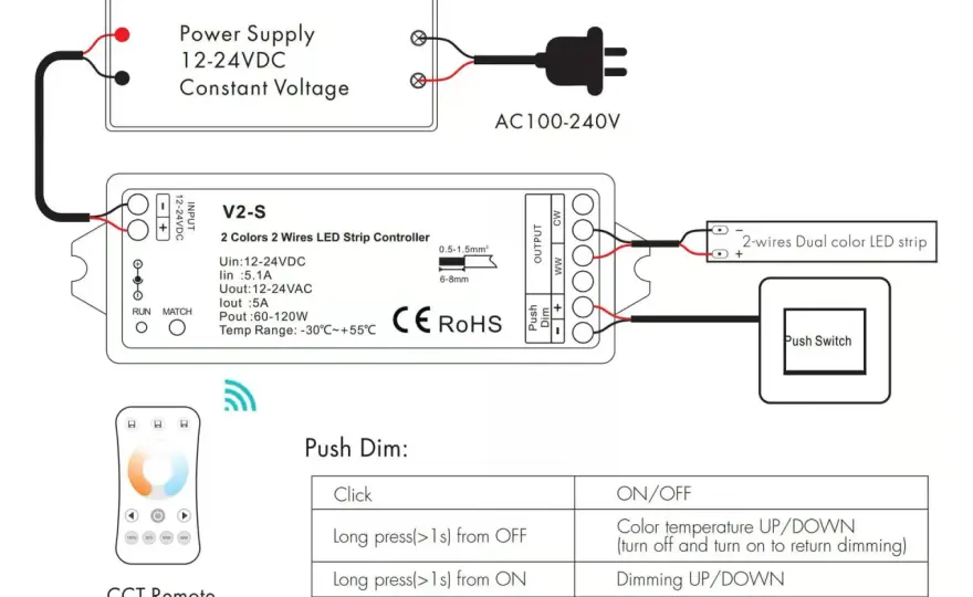 Taśma LED 230V - Jak podłączyć bezpiecznie i skutecznie?