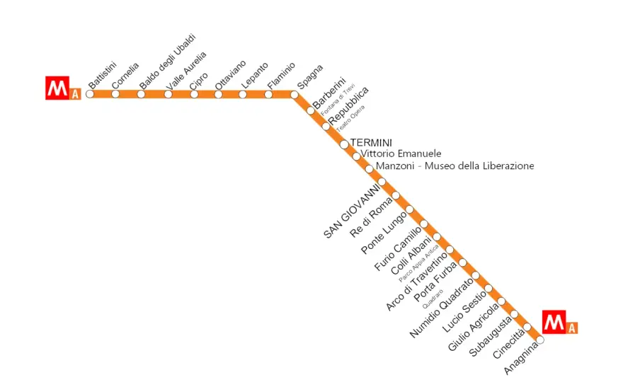 Metro di Roma - fermate chiave, linee e biglietti utili