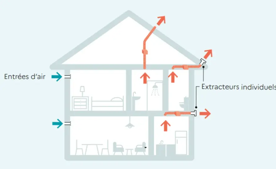 Ventilation naturelle et isolation - bien ventiler sa maison