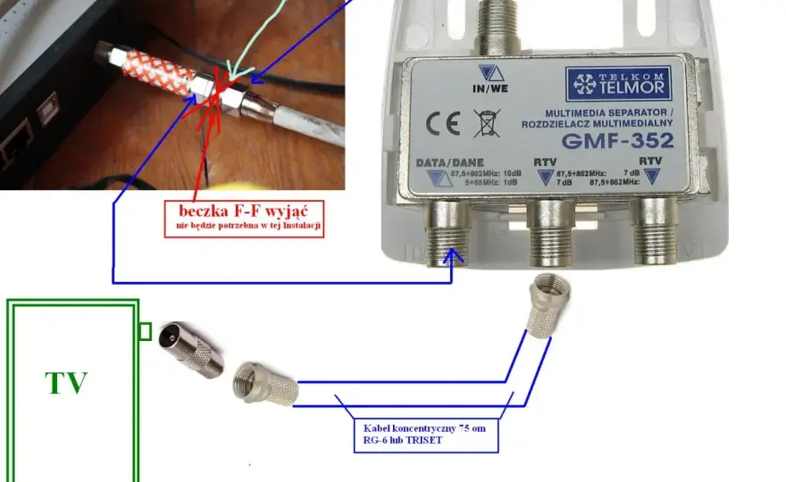 Jak zrobić antenę z kabla koncentrycznego: prosty poradnik DIY