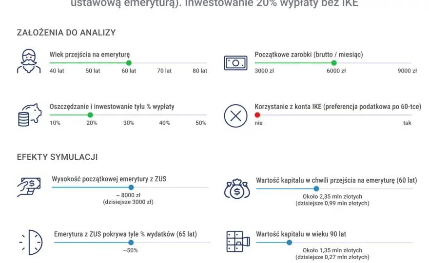 Emerytura pomostowa - Ile wynosi i jak ZUS oblicza świadczenie?