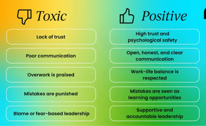 Workplace Culture - Why Trust Outlasts Perks