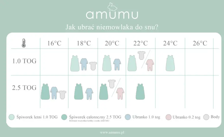 Jaki śpiworek dla niemowlaka wybrać? Sprawdź rozmiar, TOG i materiał
