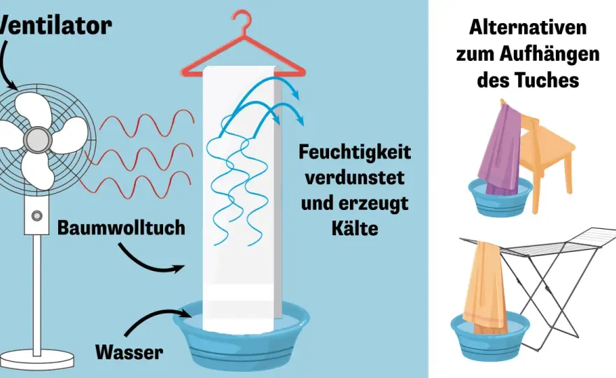 Nasses Handtuch vor dem Ventilator - wann der Trick wirklich hilft