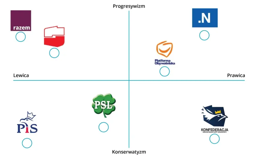 Logotypy Partii Politycznych: Symbolika, Historia i Znaczenie