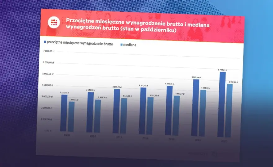 Średnia krajowa - jak odczytać i wykorzystać dla siebie