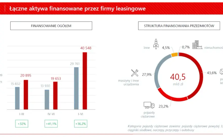 Leasing nieruchomości: Jak długo? Okresy, zasady i wybór