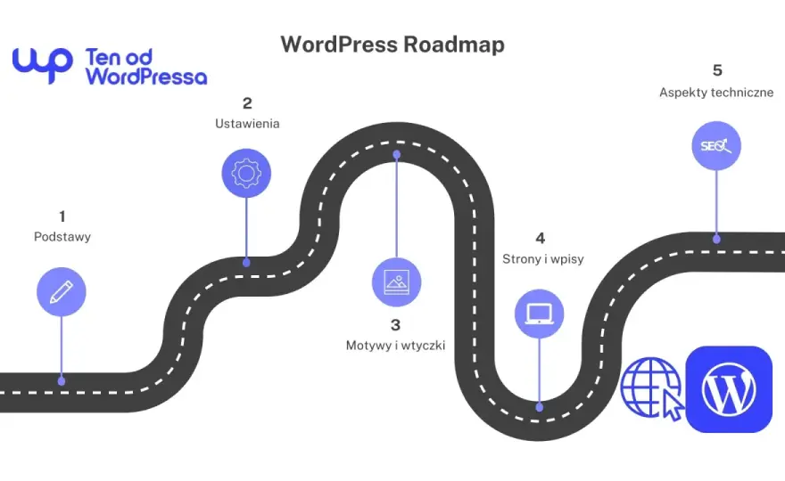 Jak dodać podstronę w WordPressie - Krok po kroku i SEO