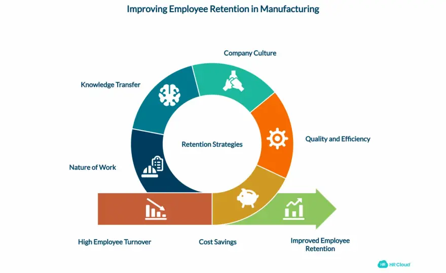 Workforce Trends - Master Retention & Culture Now