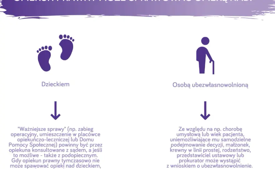 Jak zostać opiekunem prawnym osoby niepełnosprawnej - ważne informacje