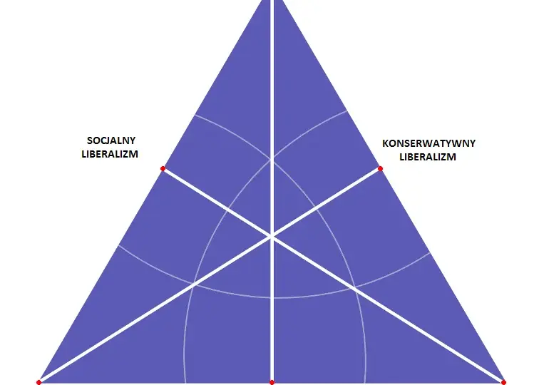 Lewica i prawica: Klucz do zrozumienia polityki i siebie
