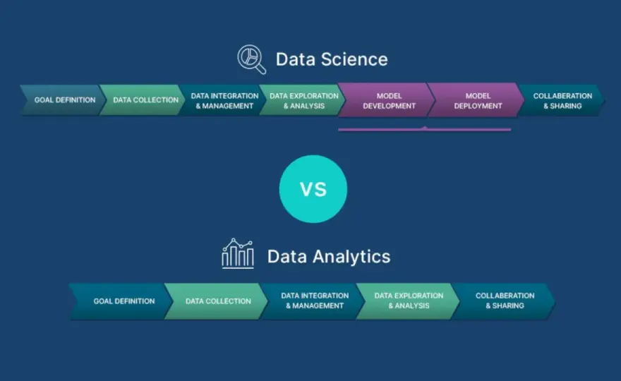 Big Data Scientist - Jak zacząć? Python, SQL i realna praca