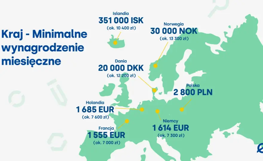 Koszty życia w Niemczech - Czy pensja wystarczy?