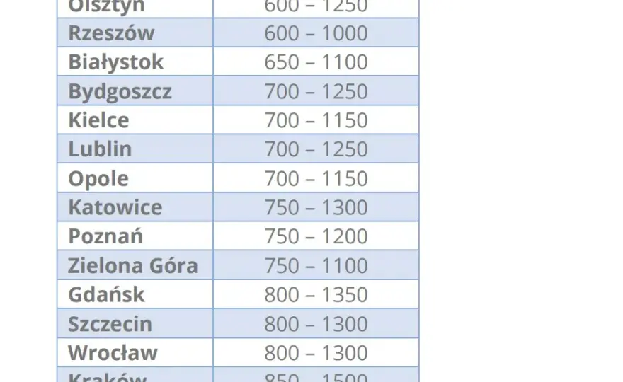 Ile kosztuje plomba w 2026? Cennik, NFZ i jak uniknąć drogiego leczenia.