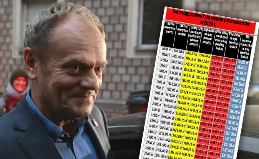 Emerytura Tuska ile wynosi? Zaskakujące szczegóły jego świadczeń