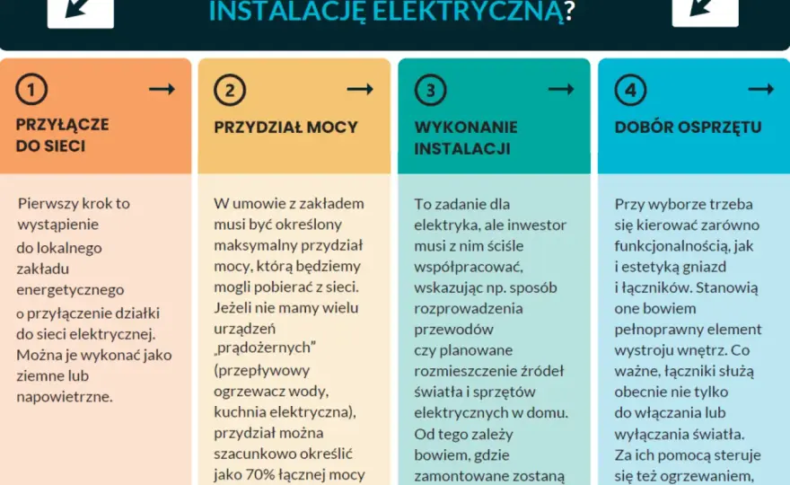 Ile mocy do gniazdka - Oblicz bezpieczny limit i chroń dom