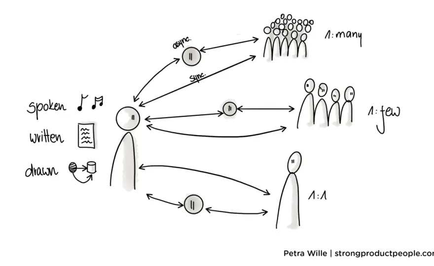 Leadership Communication - Make Your Message Land Every Time